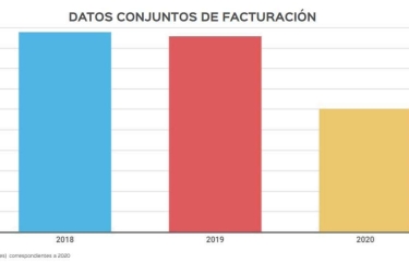 Especial Ranking Operadores: Los primeros 30 operadores 2020 (PARTE 2) Especial Ranking Operadores: Los primeros 30 operadores 2020 (PARTE 2)