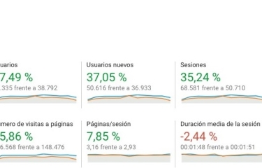 Hostelvending aumenta su número de visitas y se reivindica como la revista líder del sector