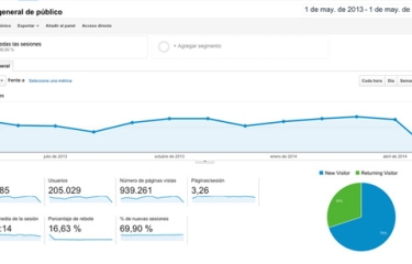 Hostelvending sigue creciendo en lectores y en capacidad para generar opinión