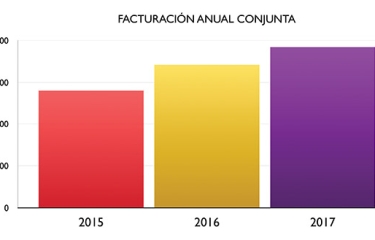 Ranking de operadores: Las 30 principales empresas de vending facturan un 12% en conjunto Ranking de operadores: Las 30 principales empresas de vending facturan un 12% en conjunto