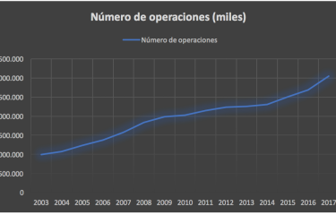 Los pagos con tarjeta crecen por encima del 12% en España en 2017 