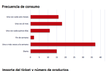 El perfil del usuario de las estaciones de servicio