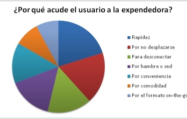 Frenos y fortalezas del vending: las claves para optimizar las ventas de tu expendedora