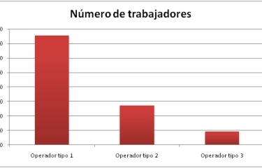 El perfil del operador en España: principales indicadores de las empresas del vending