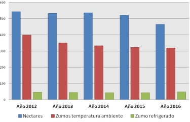 La industria del zumo se tambalea: las opciones refrigeradas se posicionan como la solución más segura para el vending La industria del zumo se tambalea: las opciones refrigeradas se posicionan como la solución más segura para el vending