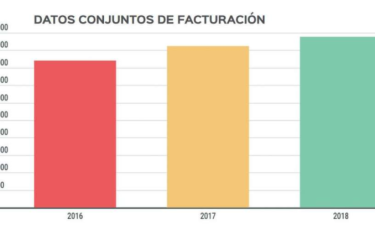 Haciendo balance: ¿cómo cambiará el ranking de operadores este año? Haciendo balance: ¿cómo cambiará el ranking de operadores este año?