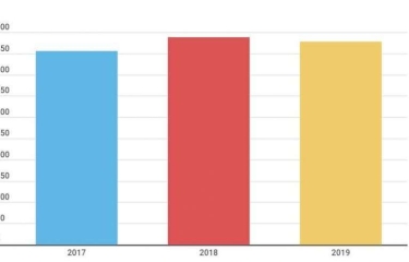 Haciendo balance: ¿Qué novedades presentará el ranking de operadores este año? Haciendo balance: ¿Qué novedades presentará el ranking de operadores este año?
