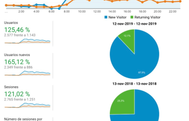 Hostelvending inaugura su nueva web con récord de visitas