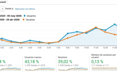 Hostelvending, la voz alta y clara del vending en momentos de mayor dificultad