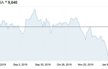 La nueva estructura accionarial de IVS triunfa en la bolsa con un aumento del 11,5% La nueva estructura accionarial de IVS triunfa en la bolsa con un aumento del 11,5%