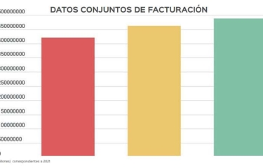 La paulatina recuperación, número de máquinas y previsiones para 2022 (Parte 2) La paulatina recuperación, número de máquinas y previsiones para 2022 (Parte 2)