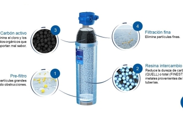 Las cuatro fases de filtración de agua que marcan la diferencia en la experiencia de consumo Las cuatro fases de filtración de agua que marcan la diferencia en la experiencia de consumo
