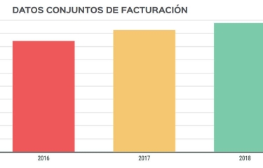 Ranking de operadores: Las empresas del vending líderes consolidan su liderazgo con crecimiento en nuestro ranking (Parte 2) Ranking de operadores: Las empresas del vending líderes consolidan su liderazgo con crecimiento en nuestro ranking (Parte 2)