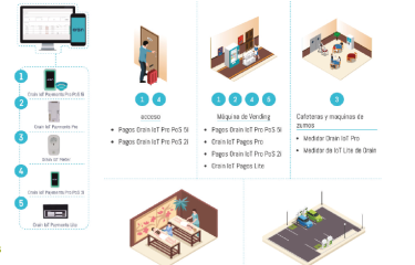 Las últimas demandas en sistemas de pago se centran en la seguridad y versatilidad (Parte 10) Las últimas demandas en sistemas de pago se centran en la seguridad y versatilidad (Parte 10)