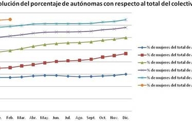 La huelga general, nada oportuna para OPA