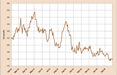 Los Arábicas se abaratan, los Robustas se encarecen, el consumo se dispara