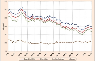 Después de 9 meses consecutivos de bajada, el precio del café vuelve a subir