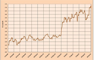 El encarecimiento del grano de café obligará a los operadores a subir el precio de la taza