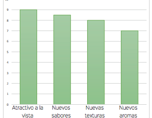 La perspectiva de los productores ¿cómo ven al consumidor?