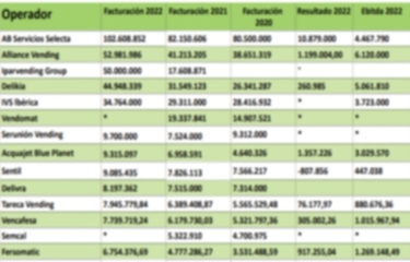 Ranking Operadores en España 2022: Cambios destacados en las posiciones (Parte 4) Ranking Operadores en España 2022: Cambios destacados en las posiciones (Parte 4)