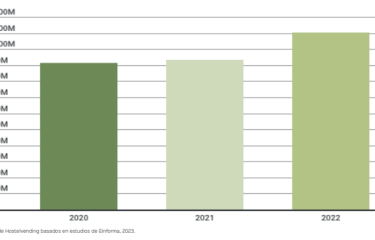 Ranking Operadores: Las cuatro primeras aglutinan una facturación de 230 millones de euros (Parte 2) Ranking Operadores: Las cuatro primeras aglutinan una facturación de 230 millones de euros (Parte 2)