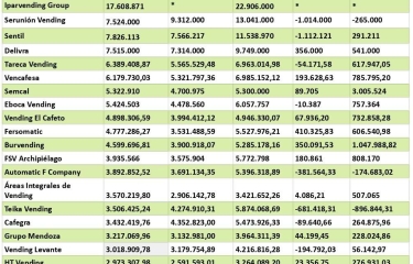 Ranking Operadores: las posiciones de 2021, en cifras (Parte 5) Ranking Operadores: las posiciones de 2021, en cifras (Parte 5)