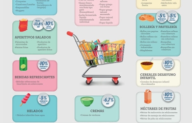 Menos azúcar, menos sal y menos grasas saturadas: así será el vending de aquí al 2020 Menos azúcar, menos sal y menos grasas saturadas: así será el vending de aquí al 2020