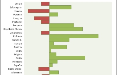 España supera las 366.000 máquinas y Europa cuenta con 1 expendedora por cada 379 habitantes 