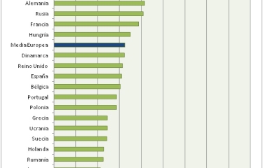 La facturación del vending en Europa: 15.868 millones de euros y 200 mensuales de media por máquina