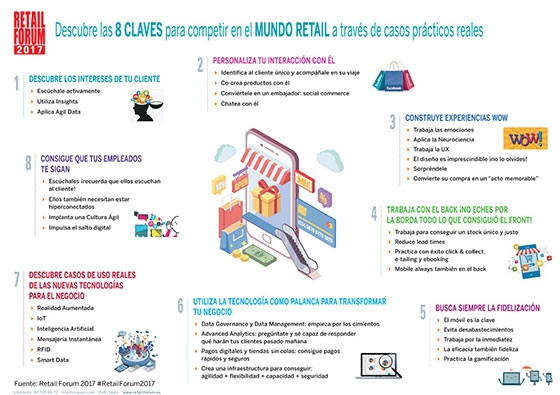 Retail Forum desafía a las tiendas del futuro Retail Forum desafía a las tiendas del futuro