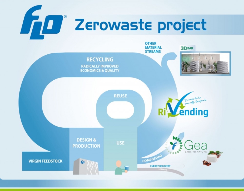 The 3D Bar, el primer bar de origen vegetal creado por Flo