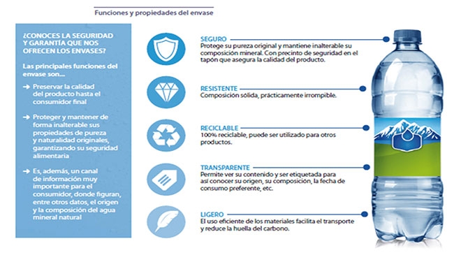 Objetivo de la industria del agua: uso de al menos un 50% de PET reciclado en los nuevos envases en 2030
