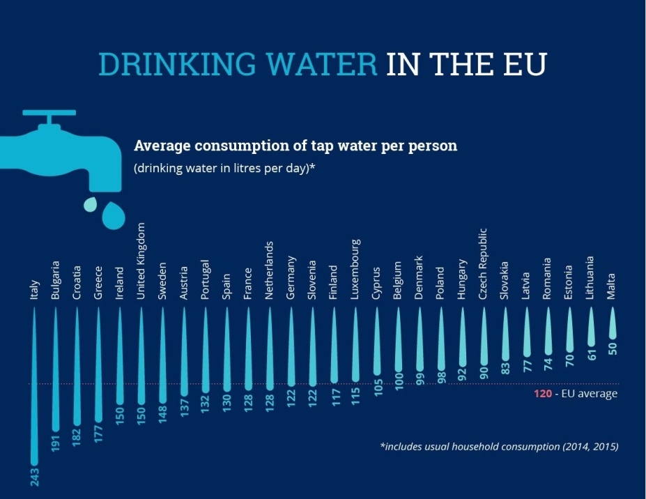 La UE da un nuevo impulso a las fuentes de agua: mejor acceso y más calidad en todos los países La UE da un nuevo impulso a las fuentes de agua: mejor acceso y más calidad en todos los países