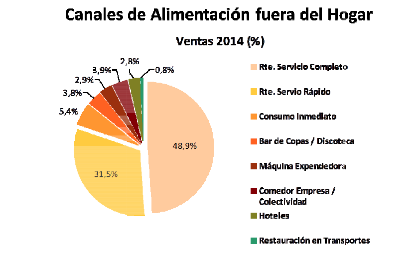 Las ventas se redujeron en las máquinas automáticas un 2,4% el último año