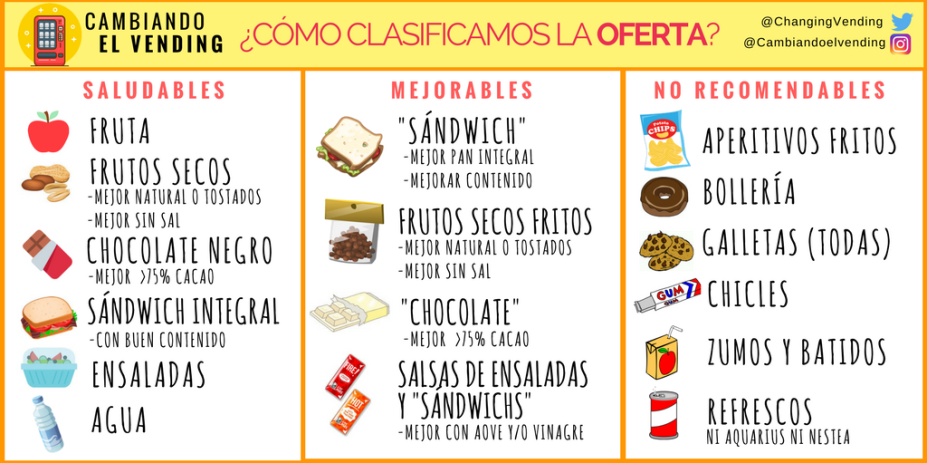Los cambios que proponen los dietistas de la Pablo de Olávide para el vending Los cambios que proponen los dietistas de la Pablo de Olávide para el vending