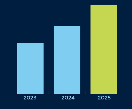 El reciclaje de filtros profesionales de BRITA crece un 25% en 2025