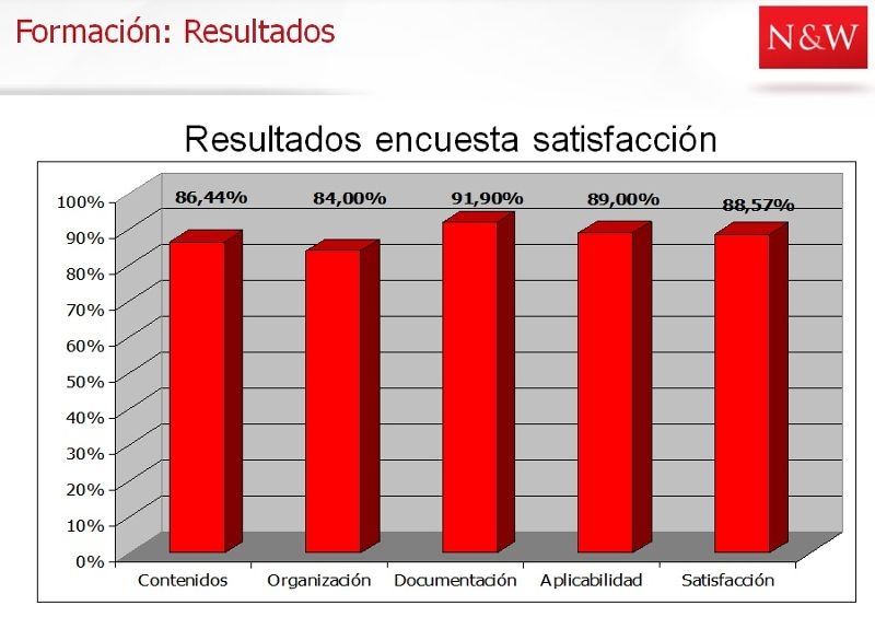 Necta se vuelca con la formación técnica Necta se vuelca con la formación técnica