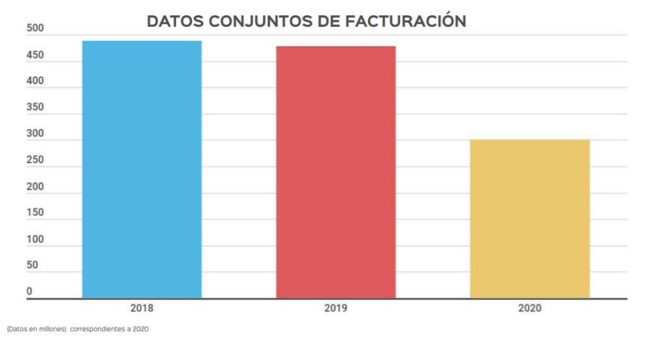 Especial Ranking Operadores: Los primeros 30 operadores 2020 (PARTE 2)