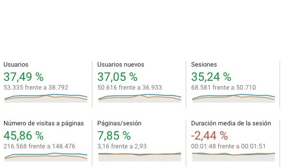 Hostelvending aumenta su número de visitas y se reivindica como la revista líder del sector Hostelvending aumenta su número de visitas y se reivindica como la revista líder del sector