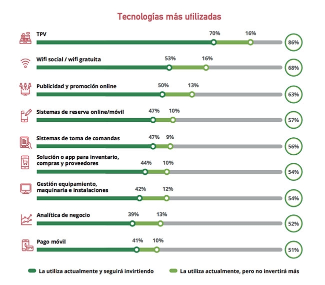 Pago por móvil y big data, las soluciones tecnológicas con más futuro Pago por móvil y big data, las soluciones tecnológicas con más futuro
