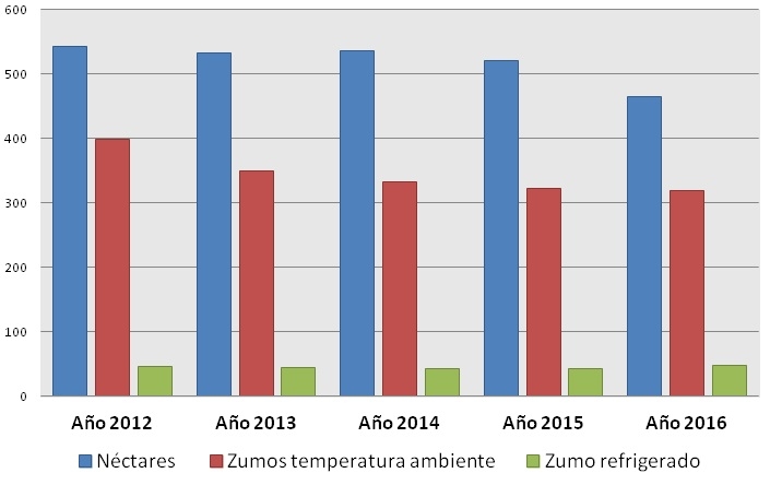 La industria del zumo se tambalea: las opciones refrigeradas se posicionan como la solución más segura para el vending