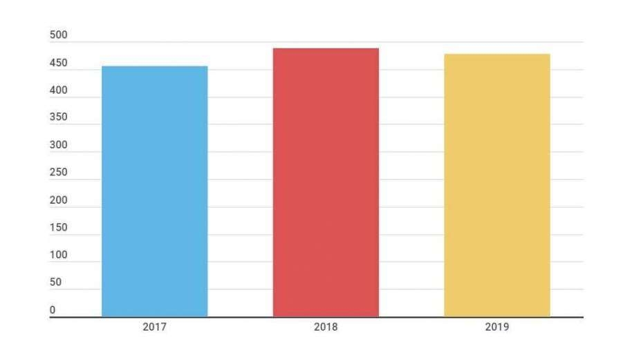 Haciendo balance: ¿Qué novedades presentará el ranking de operadores este año?