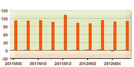 El Índice del Comercio Minorista desciende un 4,3% El Índice del Comercio Minorista desciende un 4,3%
