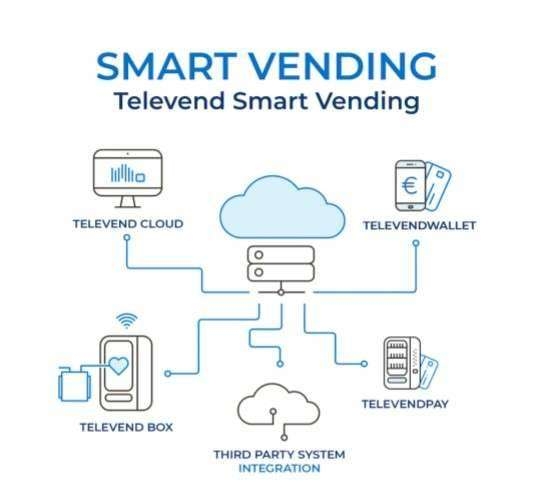 La gran acogida del webinar de Smart Vending confirma el deseo de digitalización