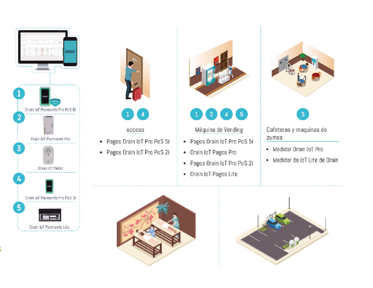 Las últimas demandas en sistemas de pago se centran en la seguridad y versatilidad (Parte 10) Las últimas demandas en sistemas de pago se centran en la seguridad y versatilidad (Parte 10)