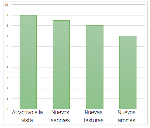 La perspectiva de los productores ¿cómo ven al consumidor?