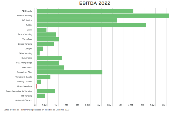 Ranking Operadores: El número de ventas aumenta los 1.818 millones de euros (Parte 3) Ranking Operadores: El número de ventas aumenta los 1.818 millones de euros (Parte 3)