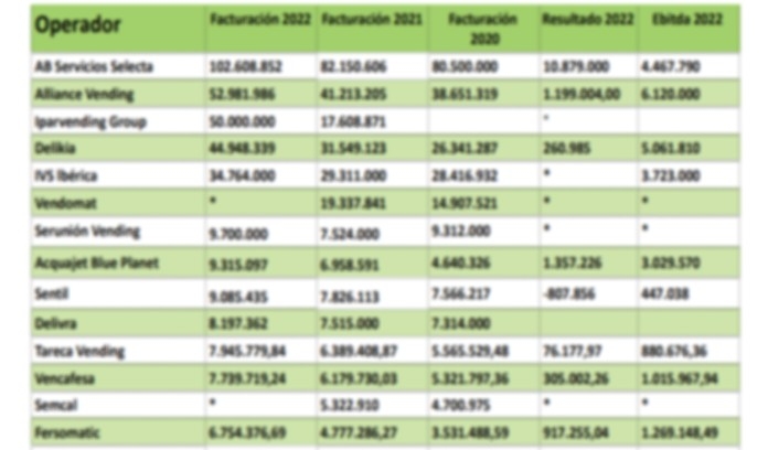 Ranking Operadores en España 2022: Cambios destacados en las posiciones (Parte 4) Ranking Operadores en España 2022: Cambios destacados en las posiciones (Parte 4)