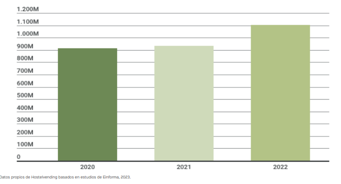 Ranking Operadores: Las cuatro primeras aglutinan una facturación de 230 millones de euros (Parte 2) Ranking Operadores: Las cuatro primeras aglutinan una facturación de 230 millones de euros (Parte 2)