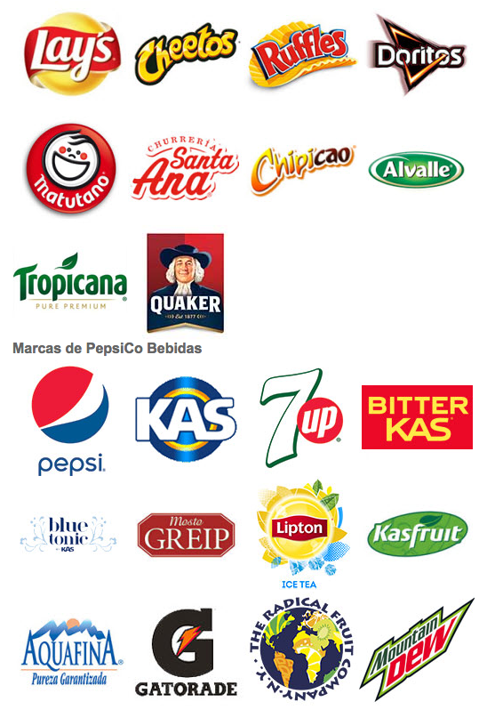 Cuantas Marcas Tiene Pepsico - Image to u